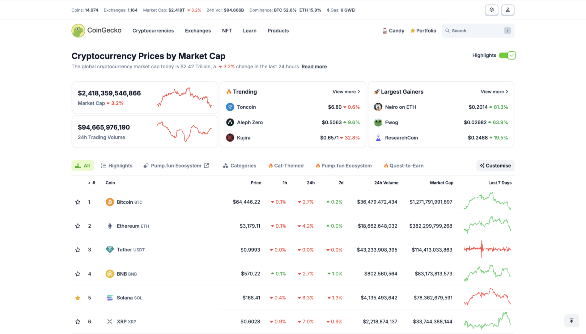 Preview image CoinGecko