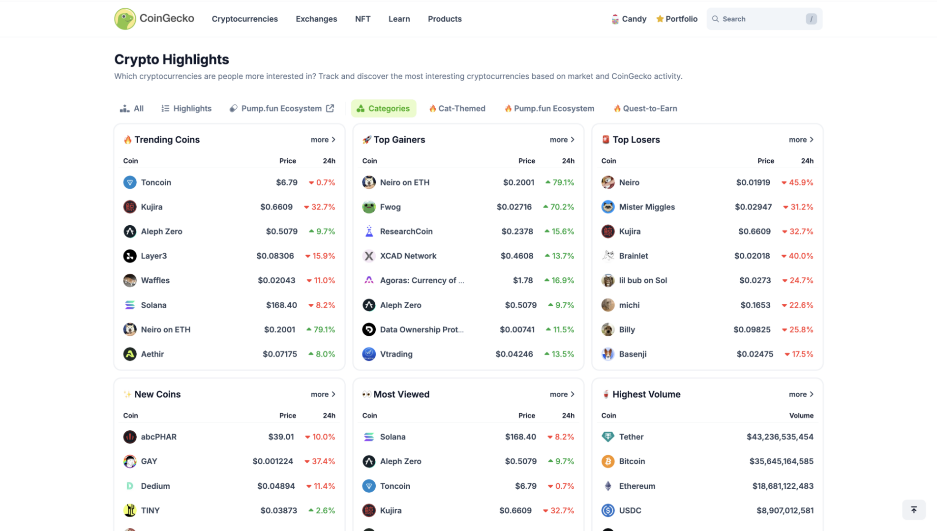 Preview image CoinGecko