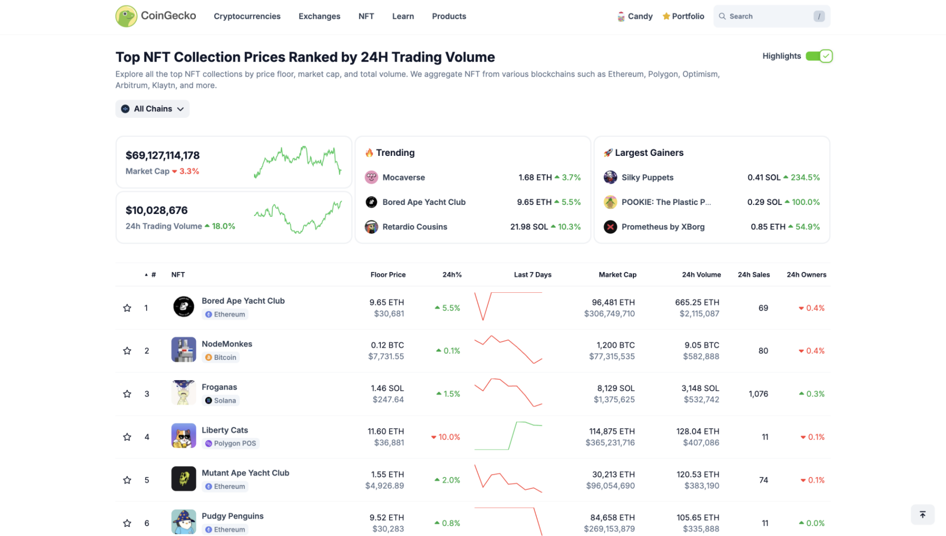 Preview image CoinGecko