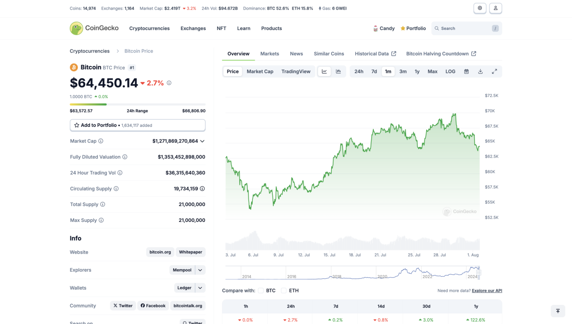 Preview image CoinGecko