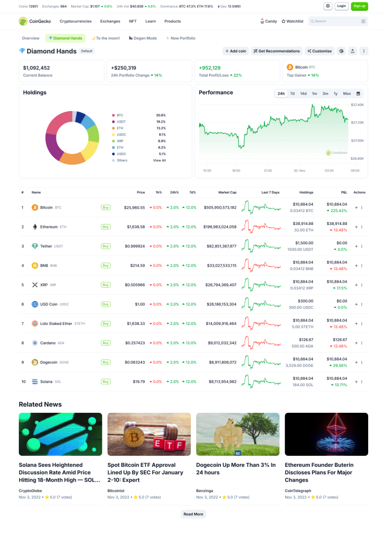 Preview image CoinGecko Portfolio