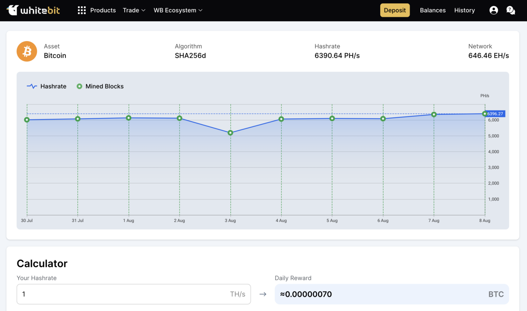 Preview image WhiteBIT Mining Pool